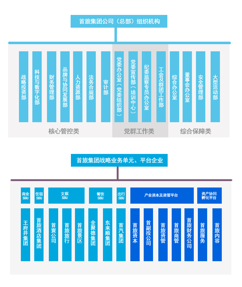 至尊国际 – 至尊服务,至尊享受
